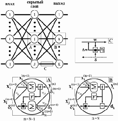        (back propagation)