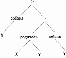 УТВЕРЖДЕНИЯ