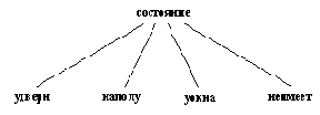 Исходное состояние