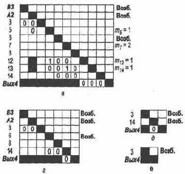 Присвоим всем нейронам входам признак