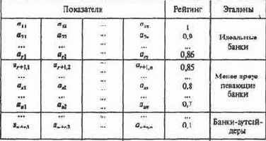 Для проведения подобной работы экспертами